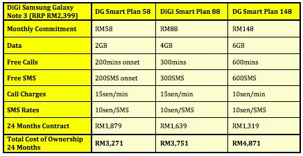 DiGI Samsung Galaxy Note 3