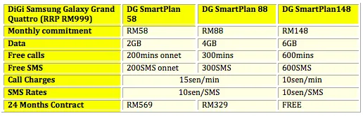 DiGi Galaxy Grand Quattro Table