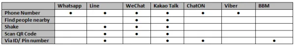 Discover New Friends Table