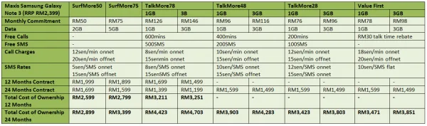 Maxis Samsung Galaxy Note 3 Table FULL