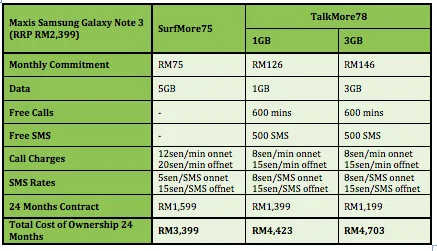 Maxis Samsung Galaxy note 3