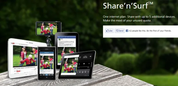 Maxis Share n Surf