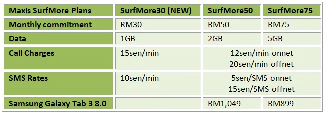 Maxis SurfMore30 Table