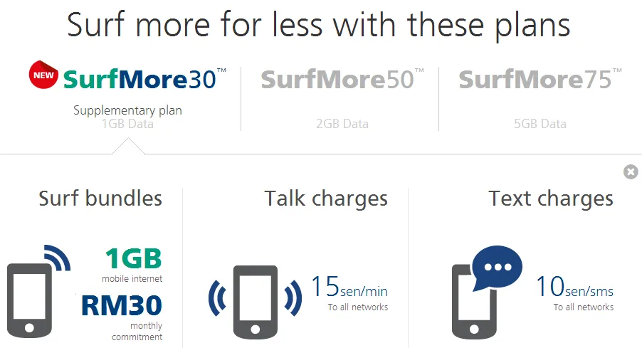 Maxis SurfMore30