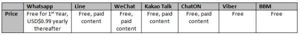Price Table