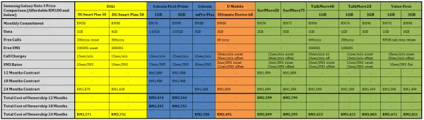 Samsung Galaxy Note 3 Price Comparison Cheapest