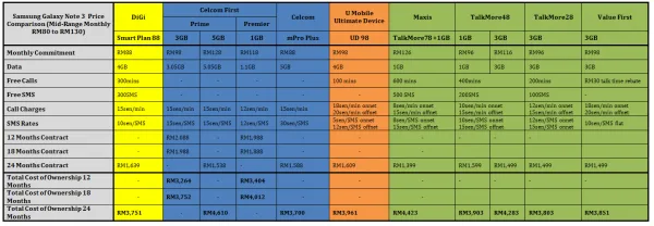 Samsung Galaxy Note 3 Price Comparison Mid