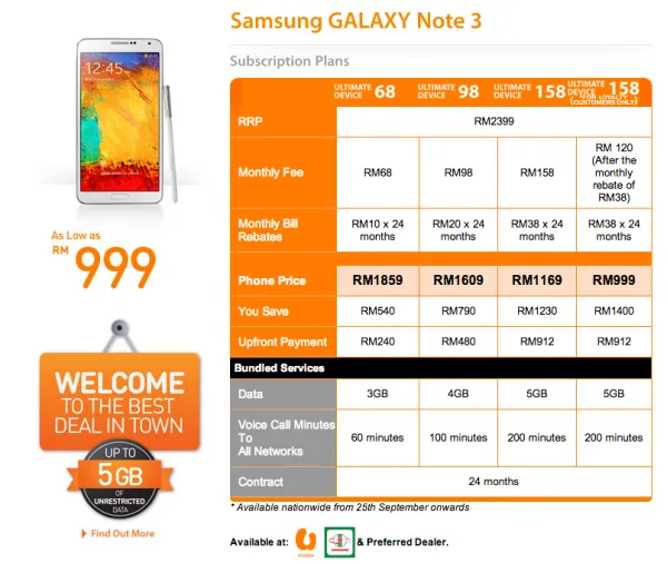 U Mobile Note 3 Plans
