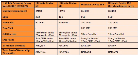 U Mobile Samsung Galaxy Note 3