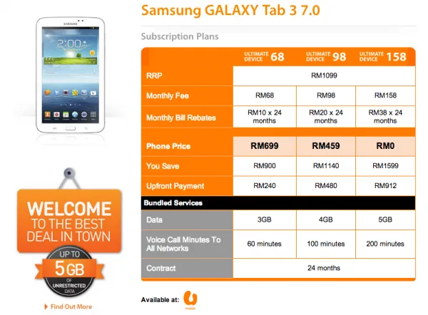 U Mobile Tab 3 7.0 Plans