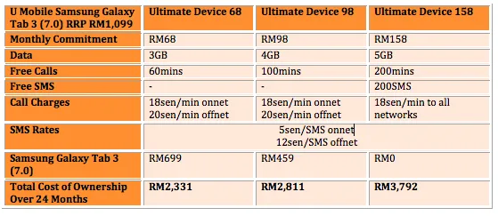 U Mobile Tab 3 7.0 Table