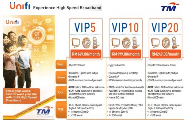 Unifi