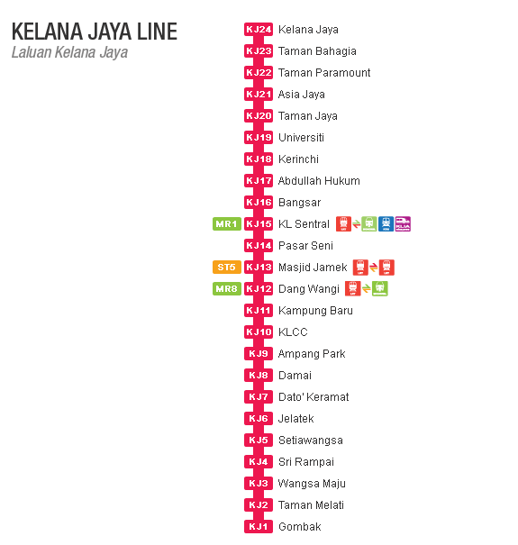 kelanajaya-line