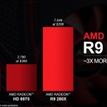 AMD Radeon R9 Series Graphics Card