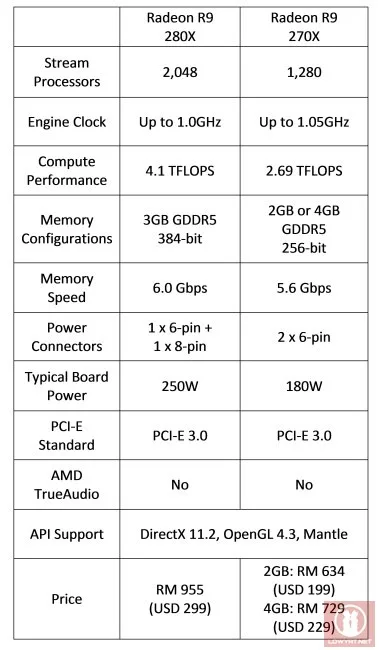 AMD Radeon R9 Series Graphics Card