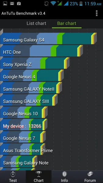 Antutu Graph