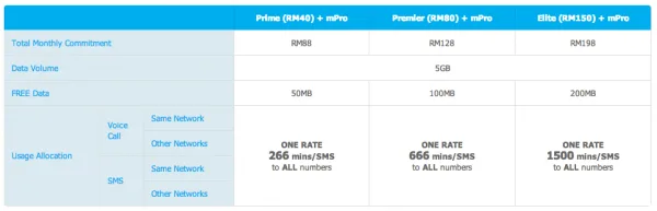 Celcom First Promo Plans