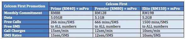 Celcom First Promo Table