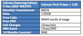 Celcom Galaxy Y Neo Table