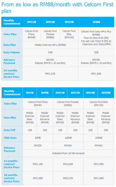 Celcom Lumia 1020 Plans