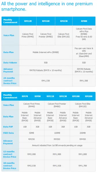 Celcom Xperia Z1 Plans
