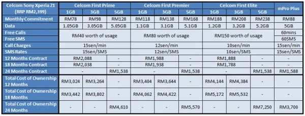 Celcom Xperia Z1 Table