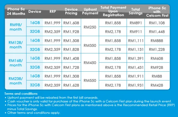 Celcom iPhone 5C 2
