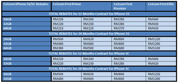 Celcom iPhone 5S and iPhone 5C Rebates