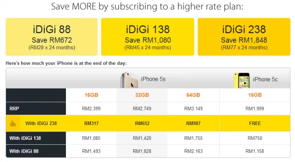 DiGi iphone Price