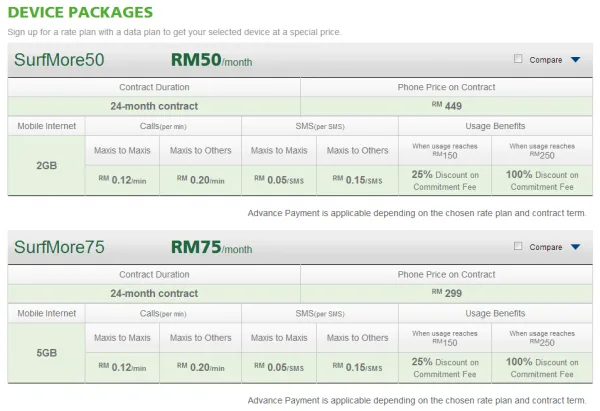 Maxis Asus Fonepad 7 Plans