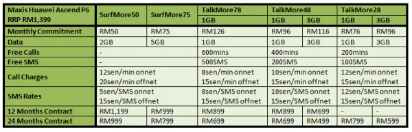 Maxis Huawei Ascend P6 Table