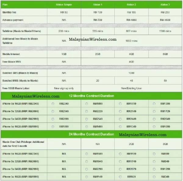 Maxis MOC Iphone Price