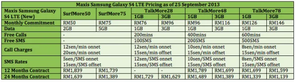 Maxis S4 LTE New
