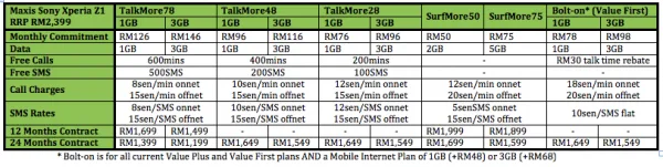 Maxis Z1 Table