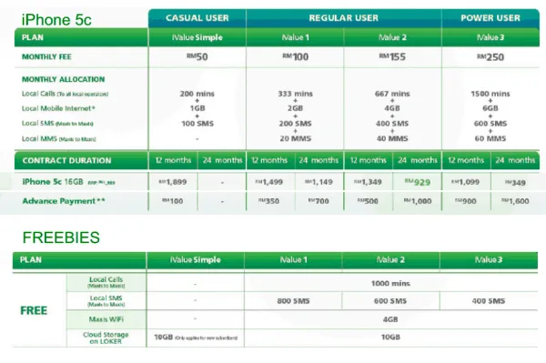 Maxis iPhone 5C Plans