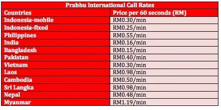 Prabhu IDD Rates