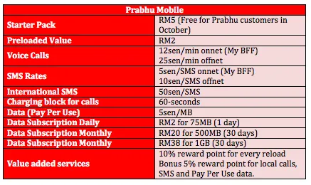 Prabhu Rates