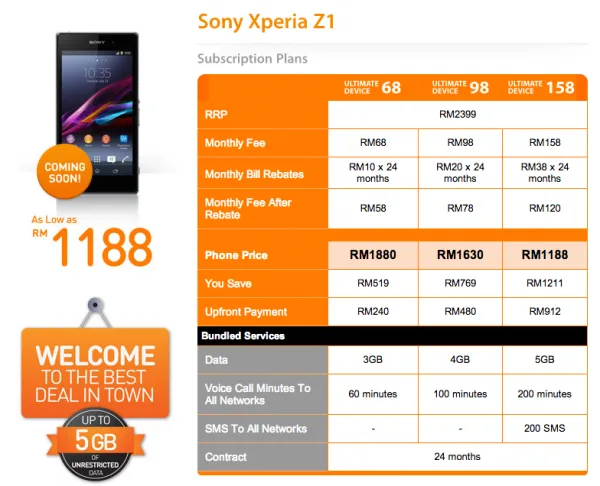 U Mobile Xperia Z1 Plans