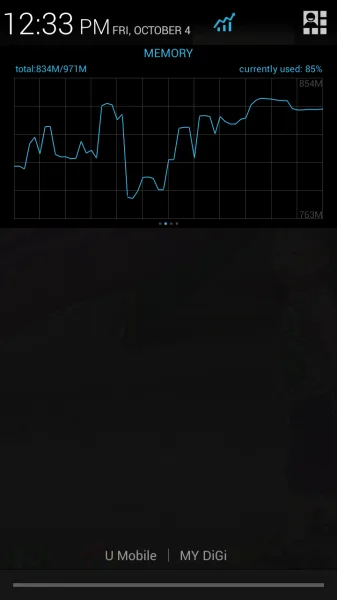 Video Wallpaper Memory Usage
