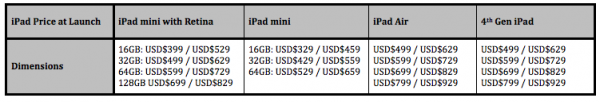 iPad Price at Launch Comparison