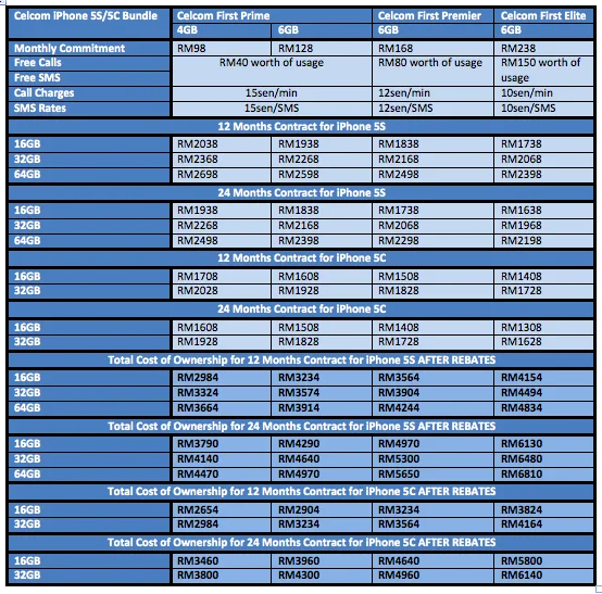 iPhone 5S 5C Celcom FULL
