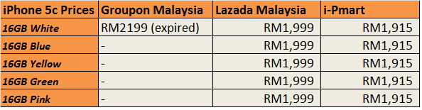 iPhone-5c-prices-malaysia
