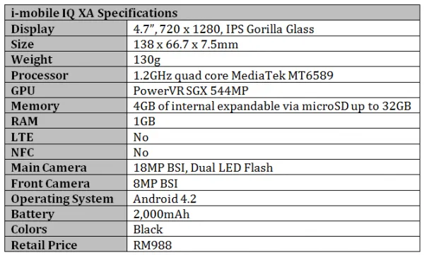 iq x specs