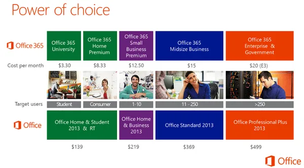 latestofficepricing-600x332