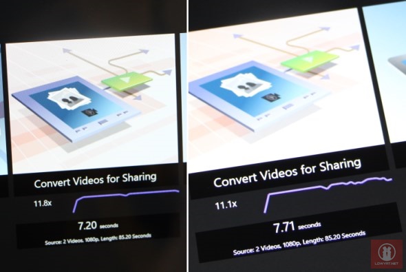 Surface Pro 2: TouchXPRT 2013 Video Conversion Test