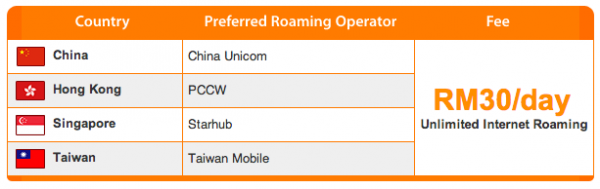U Mobile Unlimited Internet Roaming Countries