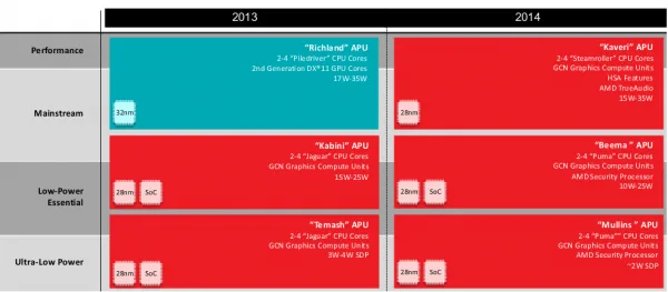 amd_2013_mobility_roadmap-100068083-orig