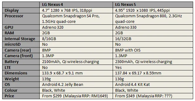 lg-nexus-4-nexus-5