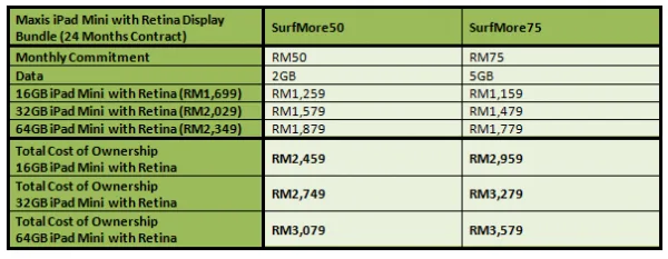 Maxis Ipad mini RD Bundle