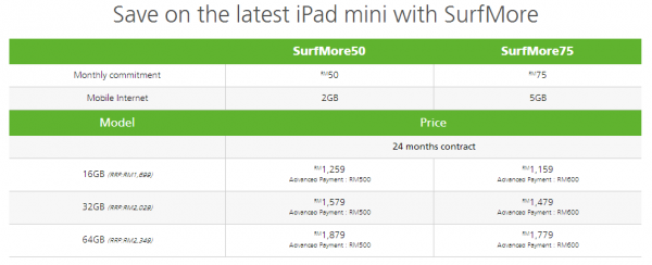 Maxis iPad Mini RD Plans